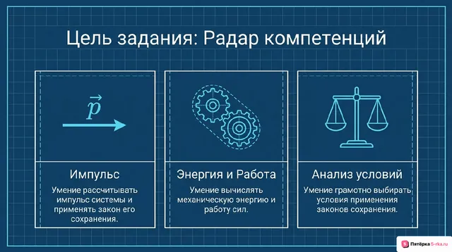 Слайд 2 презентации-разбора задания 3