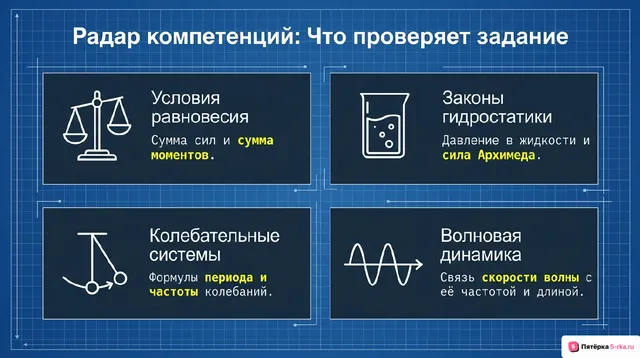 Слайд 2 презентации-разбора задания 4