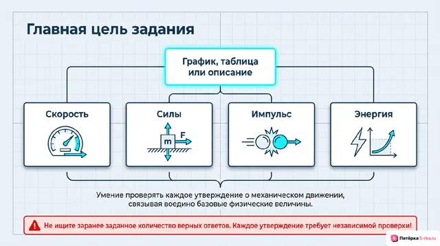 Слайд 2 презентации-разбора задания 5