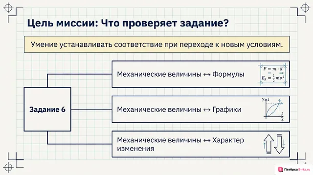 Слайд 2 презентации-разбора задания 6