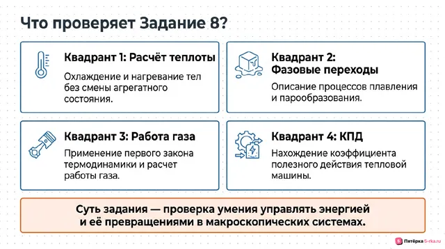 Слайд 2 презентации-разбора задания 8