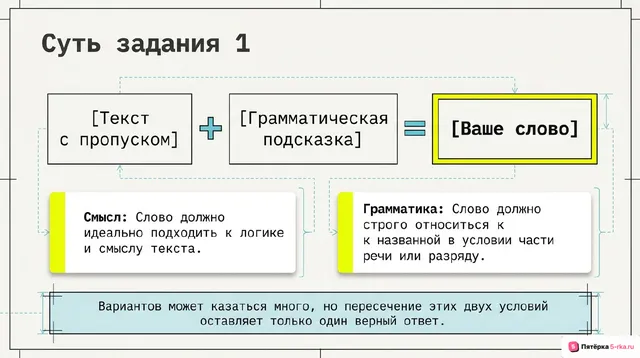 Слайд 2 презентации-разбора задания 1