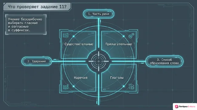 Слайд 2 презентации-разбора задания 11