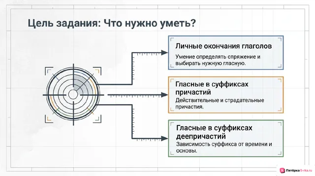 Слайд 2 презентации-разбора задания 12