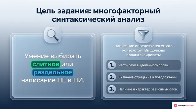 Слайд 2 презентации-разбора задания 13