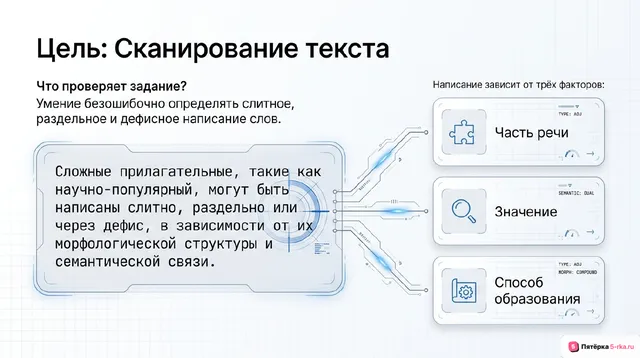 Слайд 2 презентации-разбора задания 14