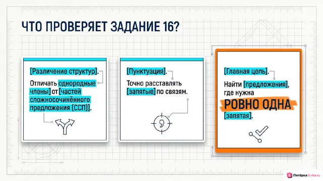 Слайд 2 презентации-разбора задания 16