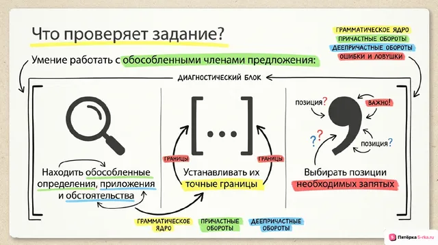 Слайд 2 презентации-разбора задания 17
