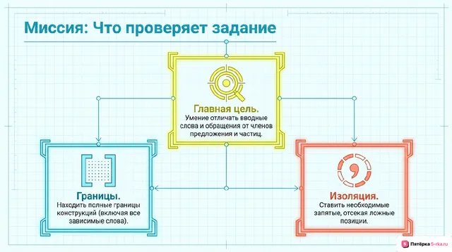 Слайд 2 презентации-разбора задания 18