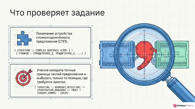 Слайд 2 презентации-разбора задания 19