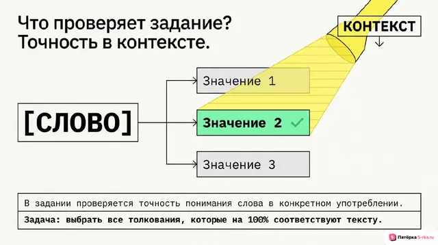 Слайд 2 презентации-разбора задания 2