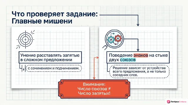 Слайд 2 презентации-разбора задания 20