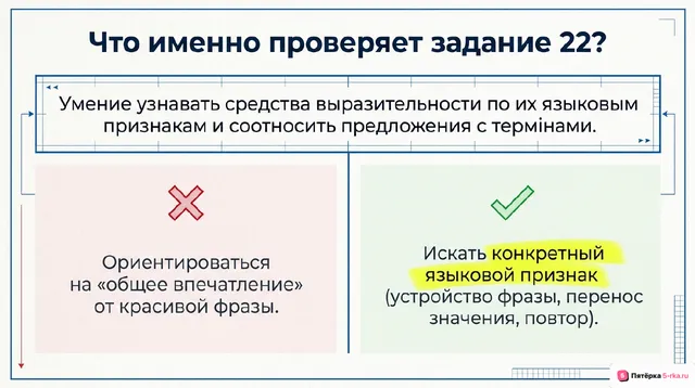 Слайд 2 презентации-разбора задания 22