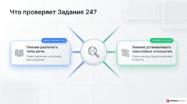 Слайд 2 презентации-разбора задания 24