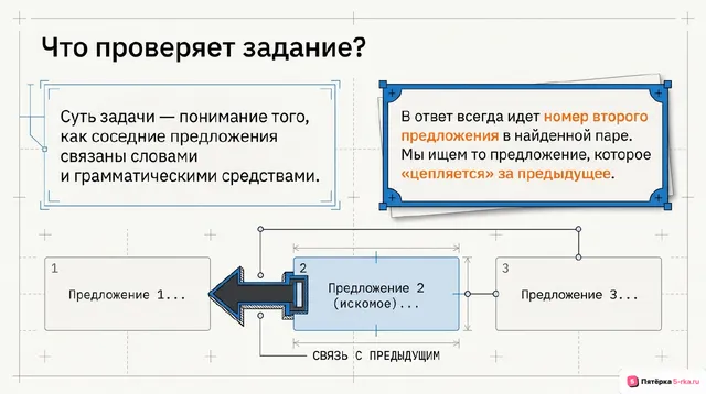 Слайд 2 презентации-разбора задания 26