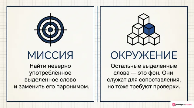 Слайд 2 презентации-разбора задания 5