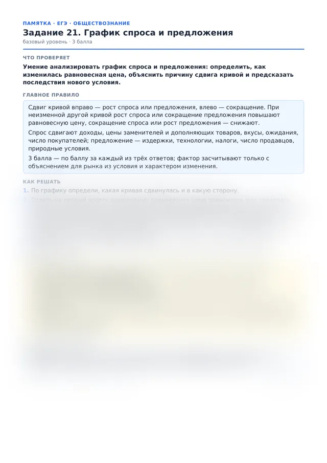 Начало памятки к заданию 21