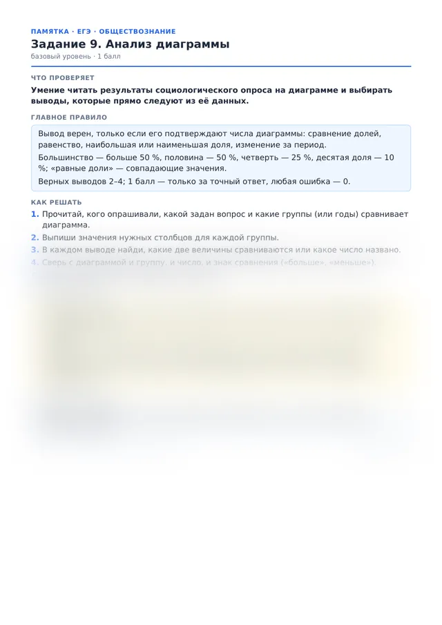 Начало памятки к заданию 9
