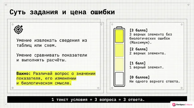 Слайд 2 презентации-разбора задания 25