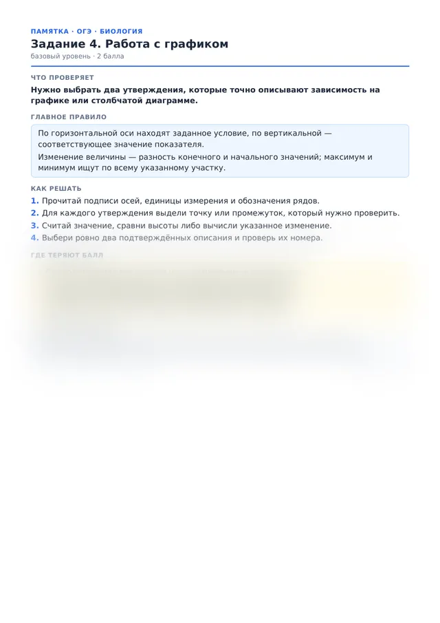 Начало памятки к заданию 4