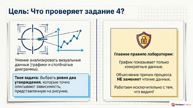 Слайд 2 презентации-разбора задания 4