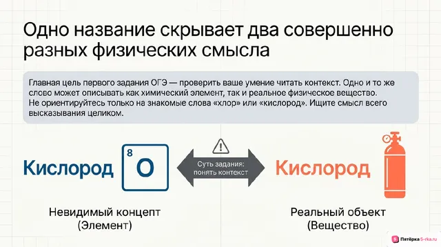 Слайд 2 презентации-разбора задания 1