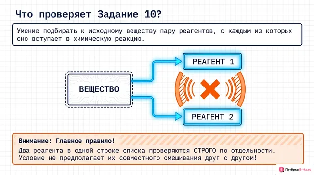 Слайд 2 презентации-разбора задания 10