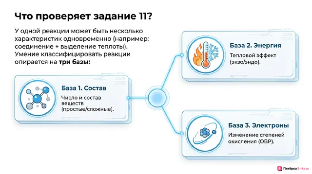 Слайд 2 презентации-разбора задания 11