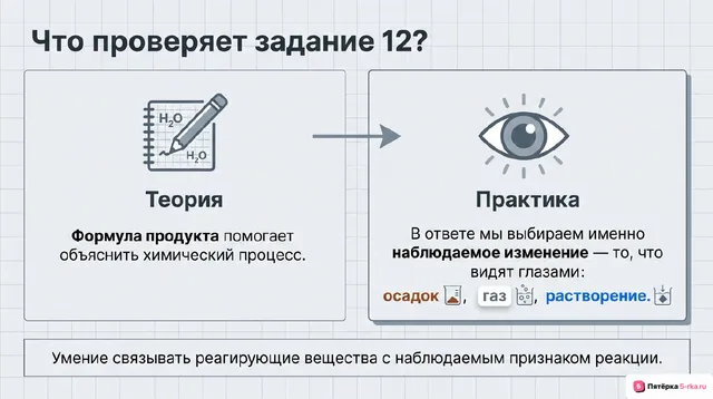 Слайд 2 презентации-разбора задания 12