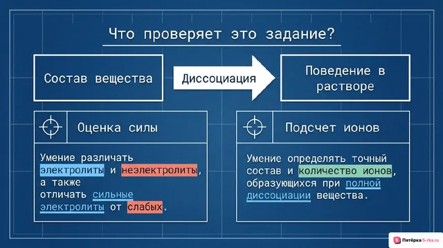 Слайд 2 презентации-разбора задания 13