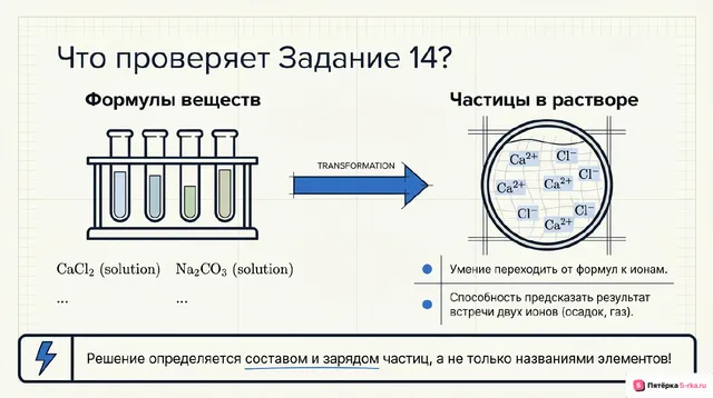 Слайд 2 презентации-разбора задания 14