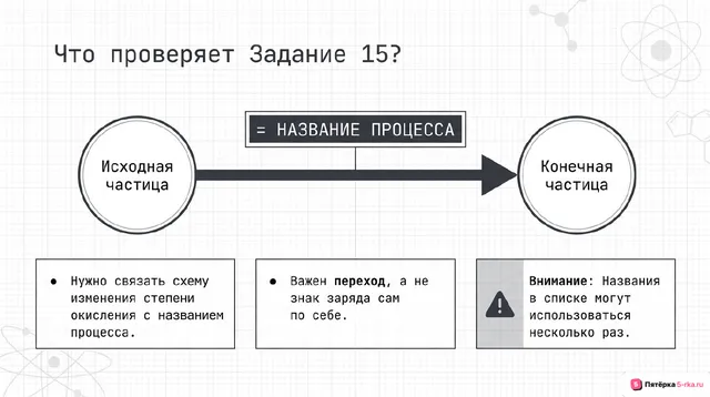 Слайд 2 презентации-разбора задания 15