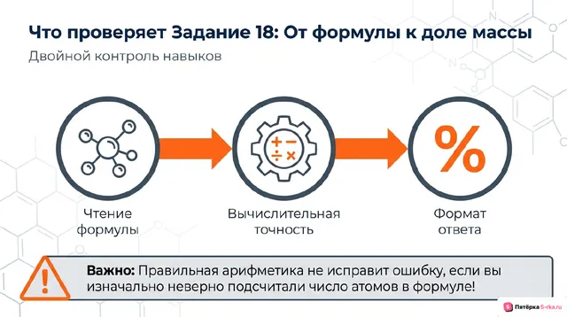 Слайд 2 презентации-разбора задания 18