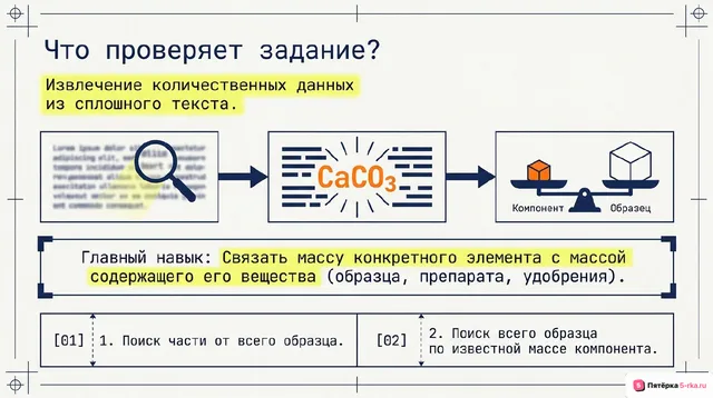 Слайд 2 презентации-разбора задания 19