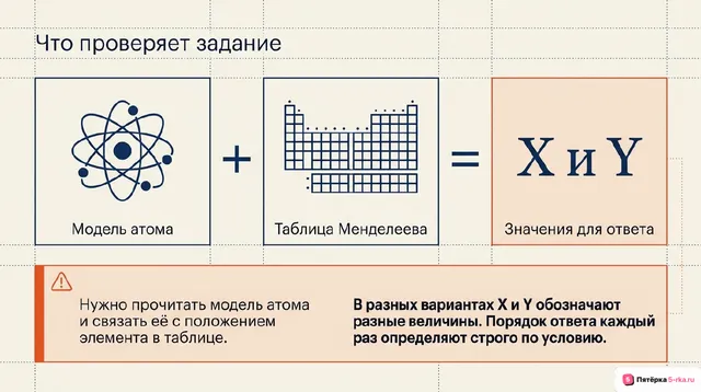 Слайд 2 презентации-разбора задания 2