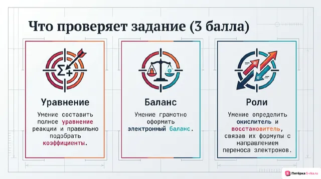 Слайд 2 презентации-разбора задания 20
