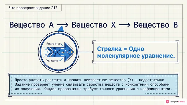 Слайд 2 презентации-разбора задания 21