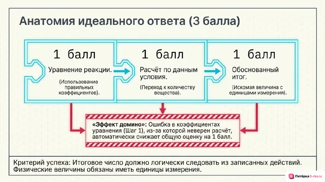Слайд 2 презентации-разбора задания 22