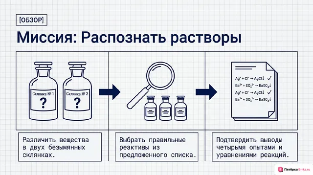 Слайд 2 презентации-разбора задания 23