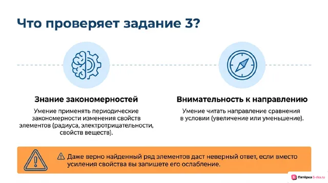 Слайд 2 презентации-разбора задания 3