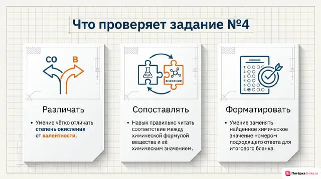 Слайд 2 презентации-разбора задания 4