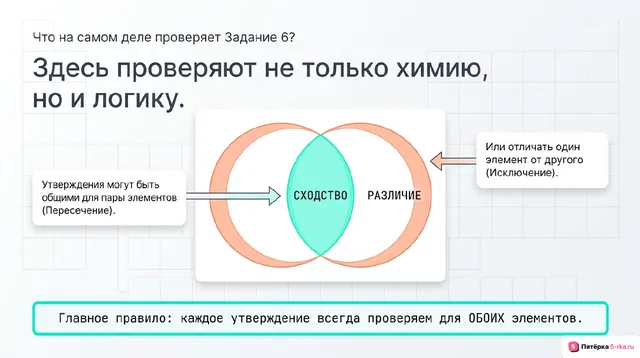 Слайд 2 презентации-разбора задания 6