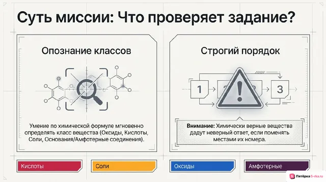 Слайд 2 презентации-разбора задания 7
