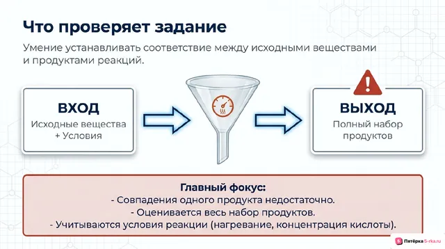 Слайд 2 презентации-разбора задания 9