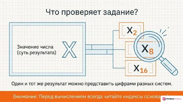 Слайд 2 презентации-разбора задания 10