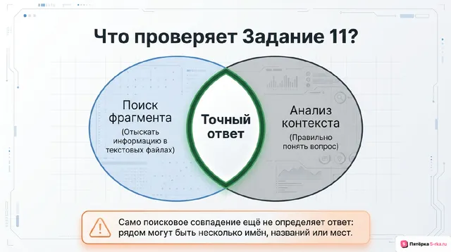 Слайд 2 презентации-разбора задания 11