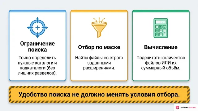 Слайд 2 презентации-разбора задания 12
