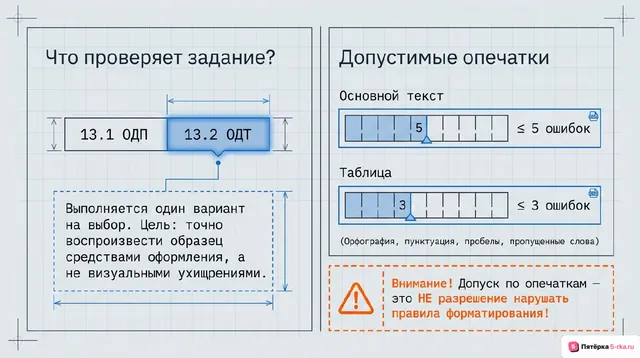 Слайд 2 презентации-разбора задания 13