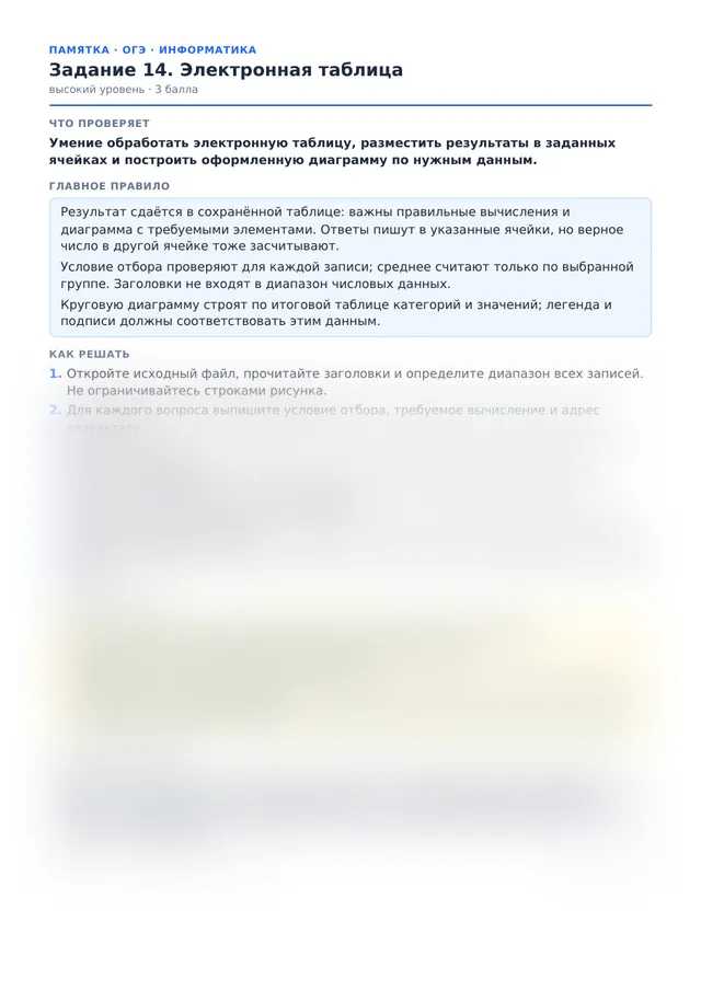 Начало памятки к заданию 14