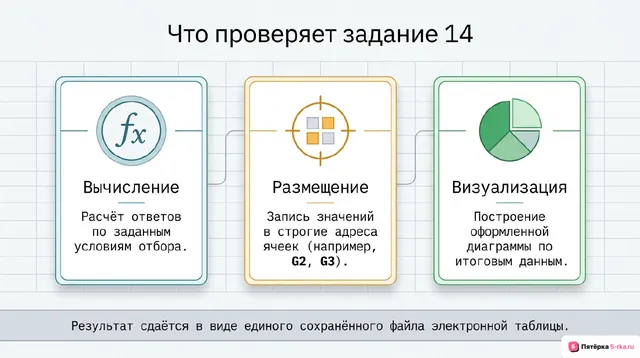 Слайд 2 презентации-разбора задания 14